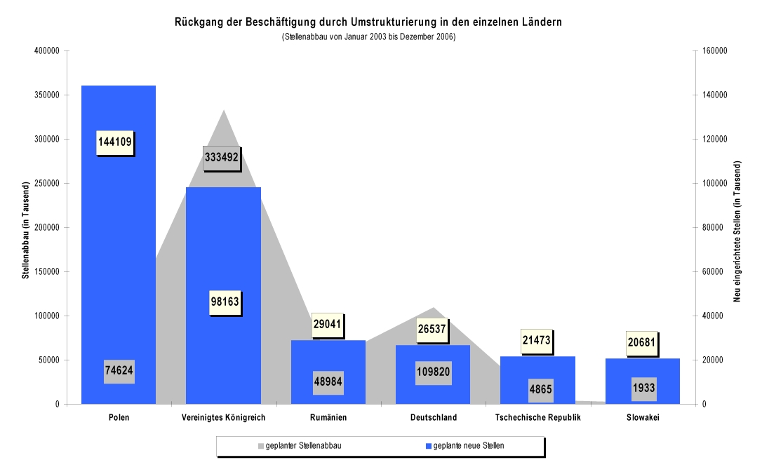 Automobilhersteller produktionsstandorte