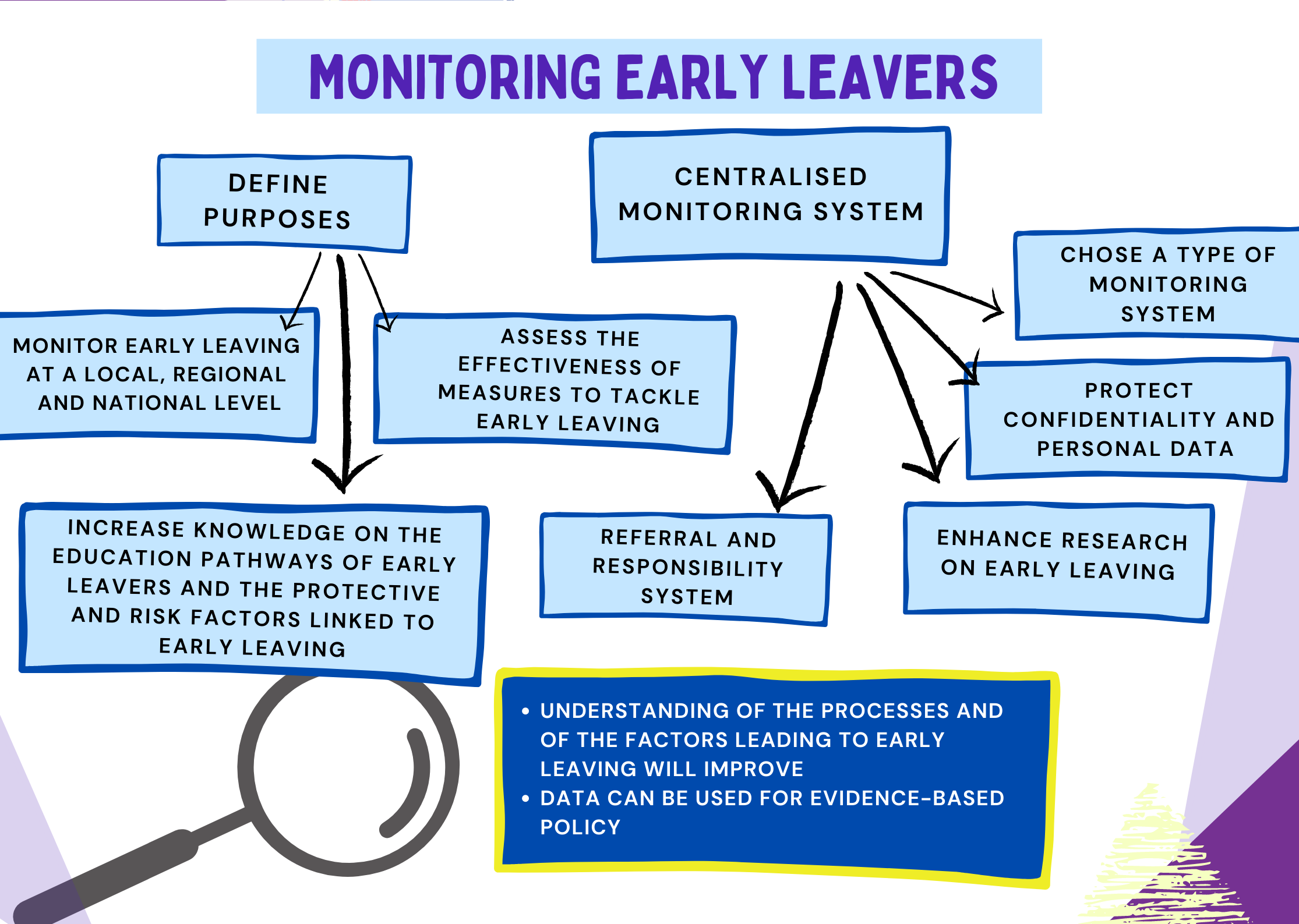 02_monitoring early leavers