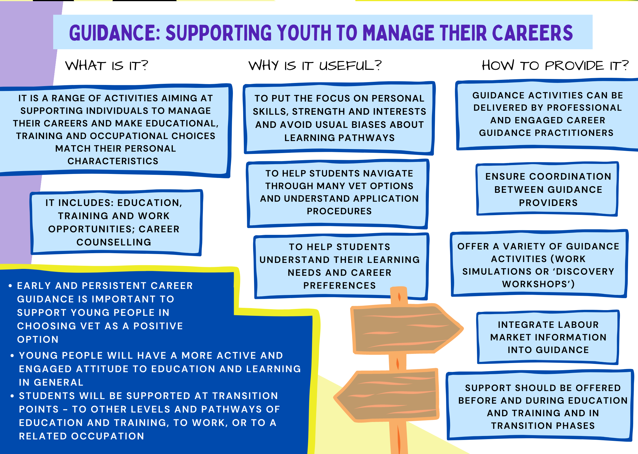 08_guidance-supporting youth to manage their careers