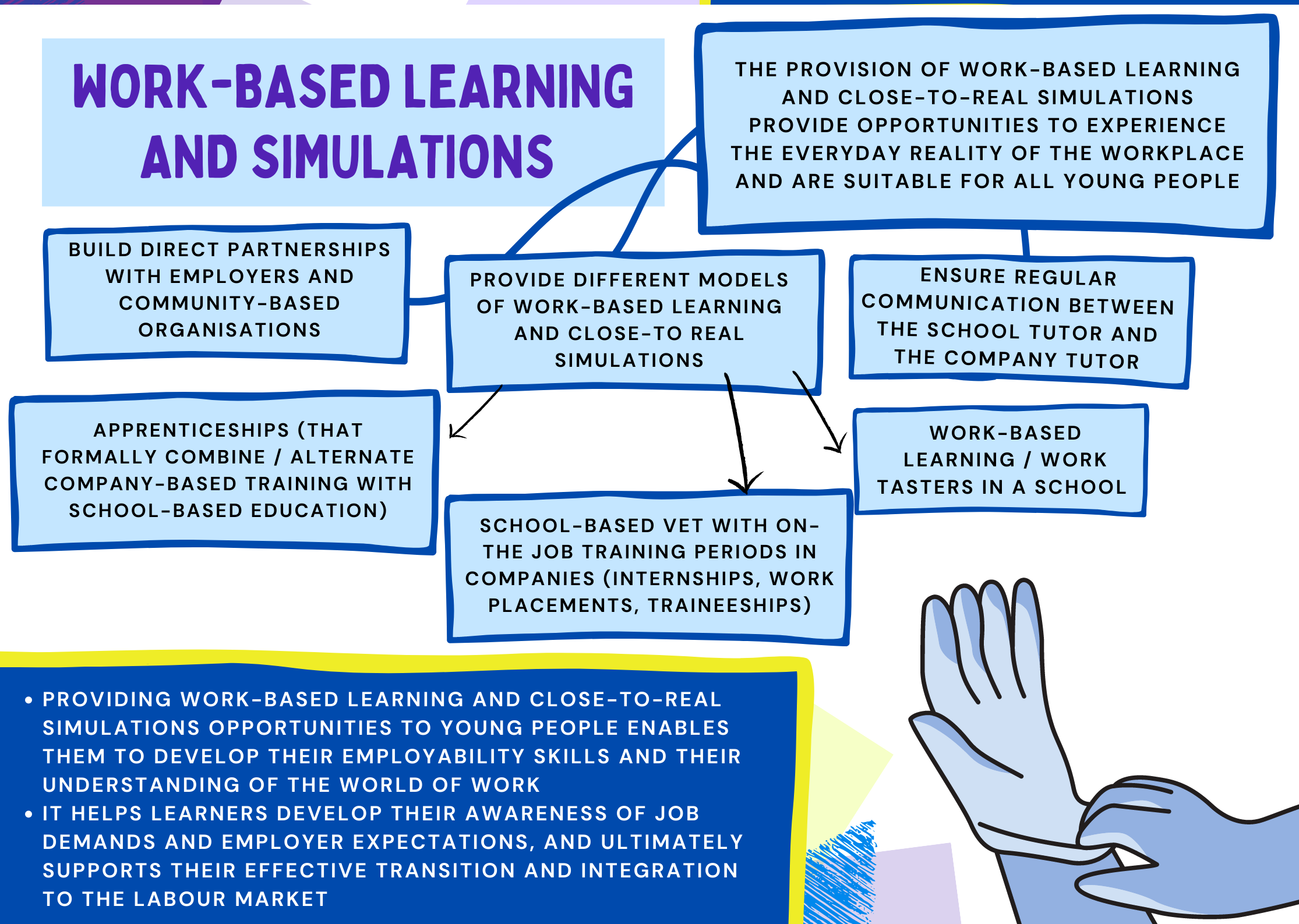 17_work-based learning and simulations