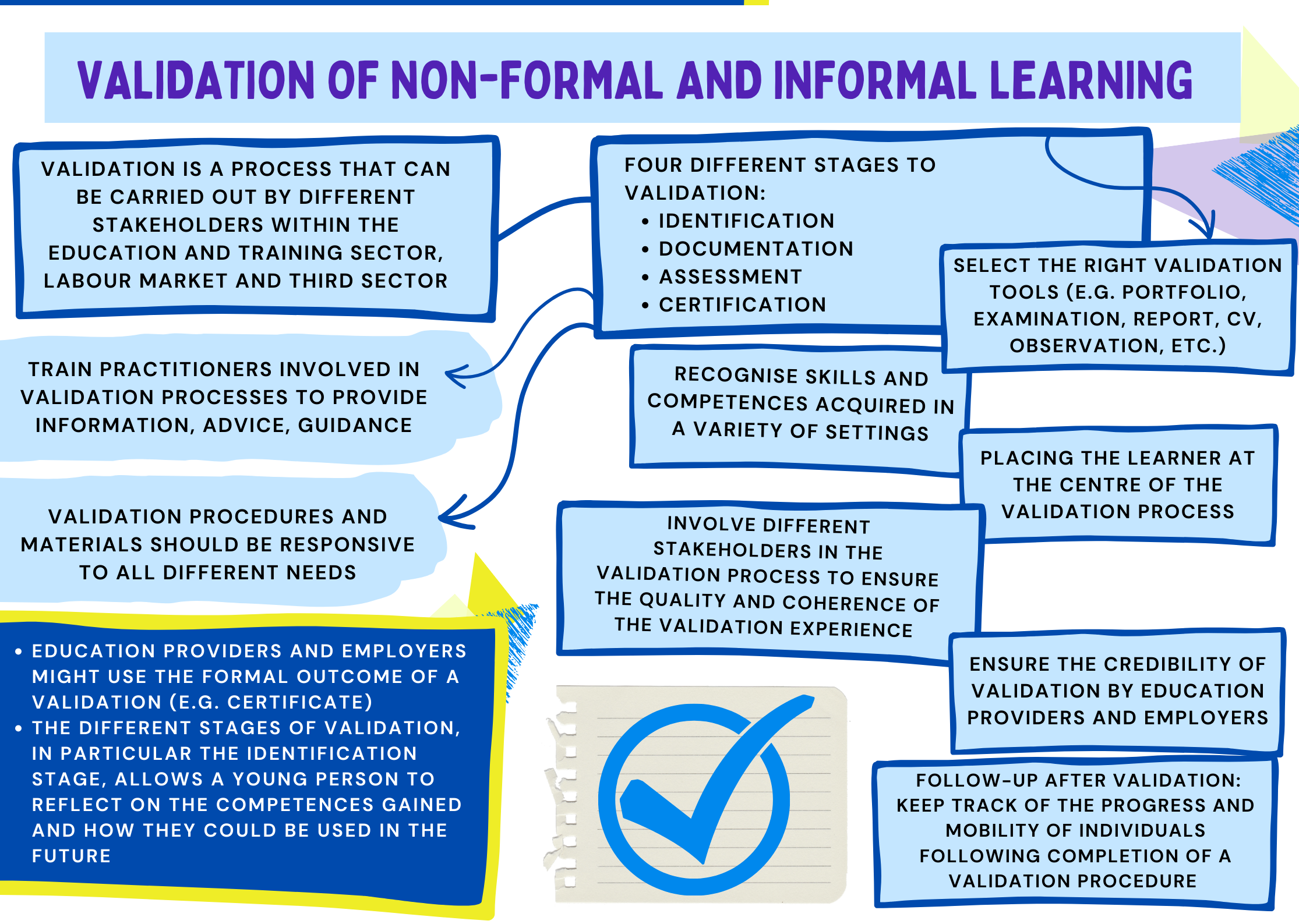 19_validation of non-formal and informal learning