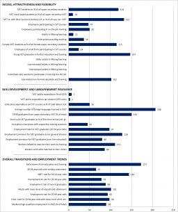 Romania Graph Statistical overviews on VET 2017