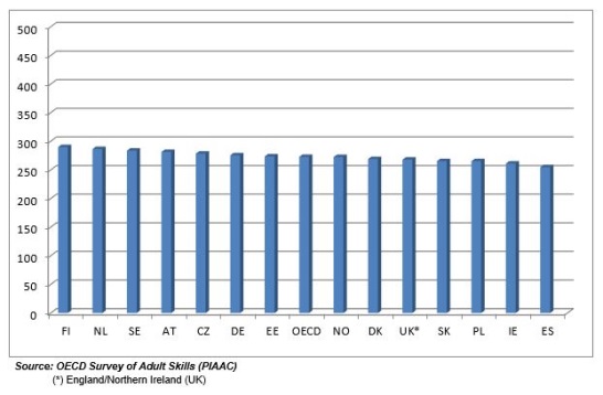 OECD skills graph