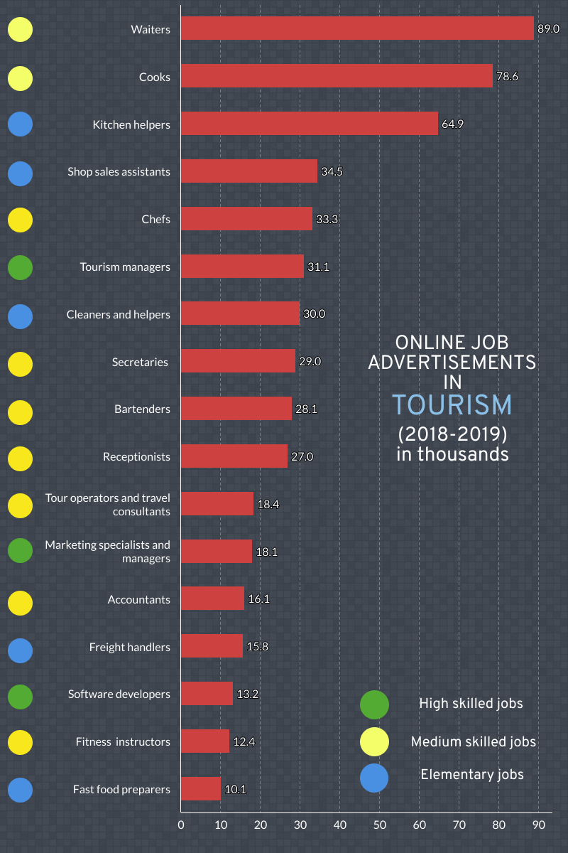 trends in specialist tourism