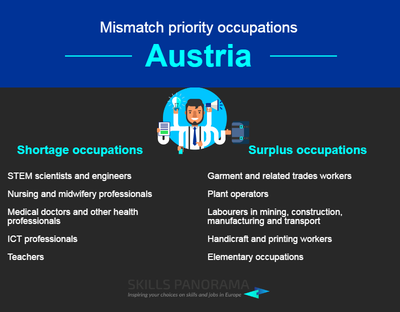 Austria Mismatch priority occupations CEDEFOP