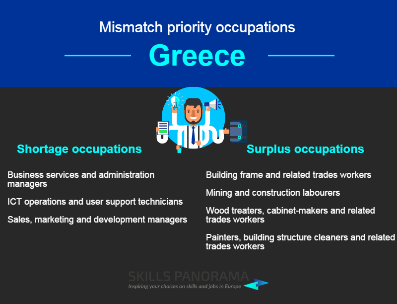 Greece, Job Vacancy Rate