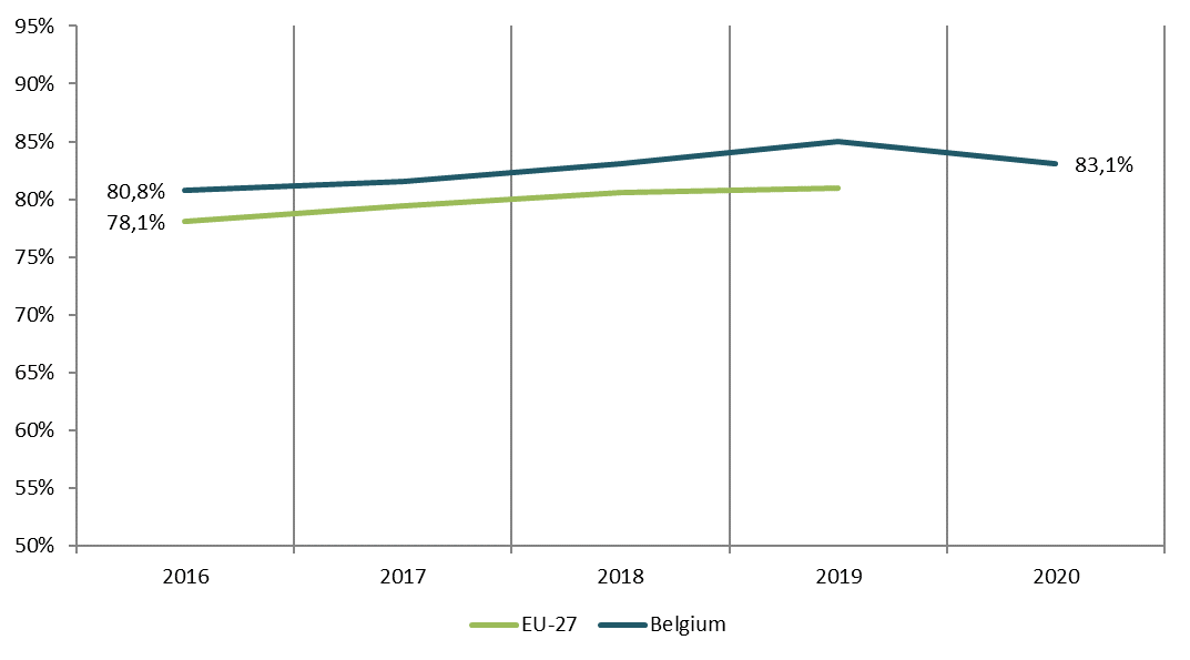 Belgium - 2021 - 3 Belgium - 2021 - 3