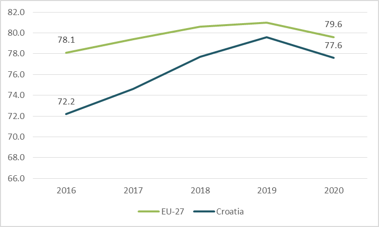 Croatia - 2021 - 3