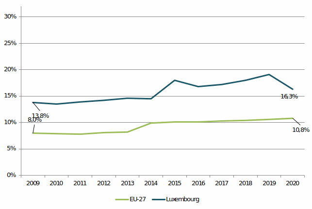 Luxembourg - 2021 - 9