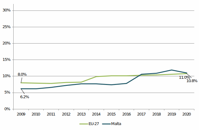 Malta - 2021 - 7