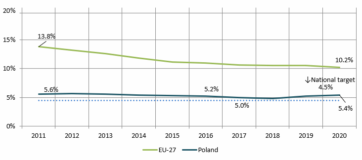 Poland - 2021 - 7 Poland - 2021 - 7