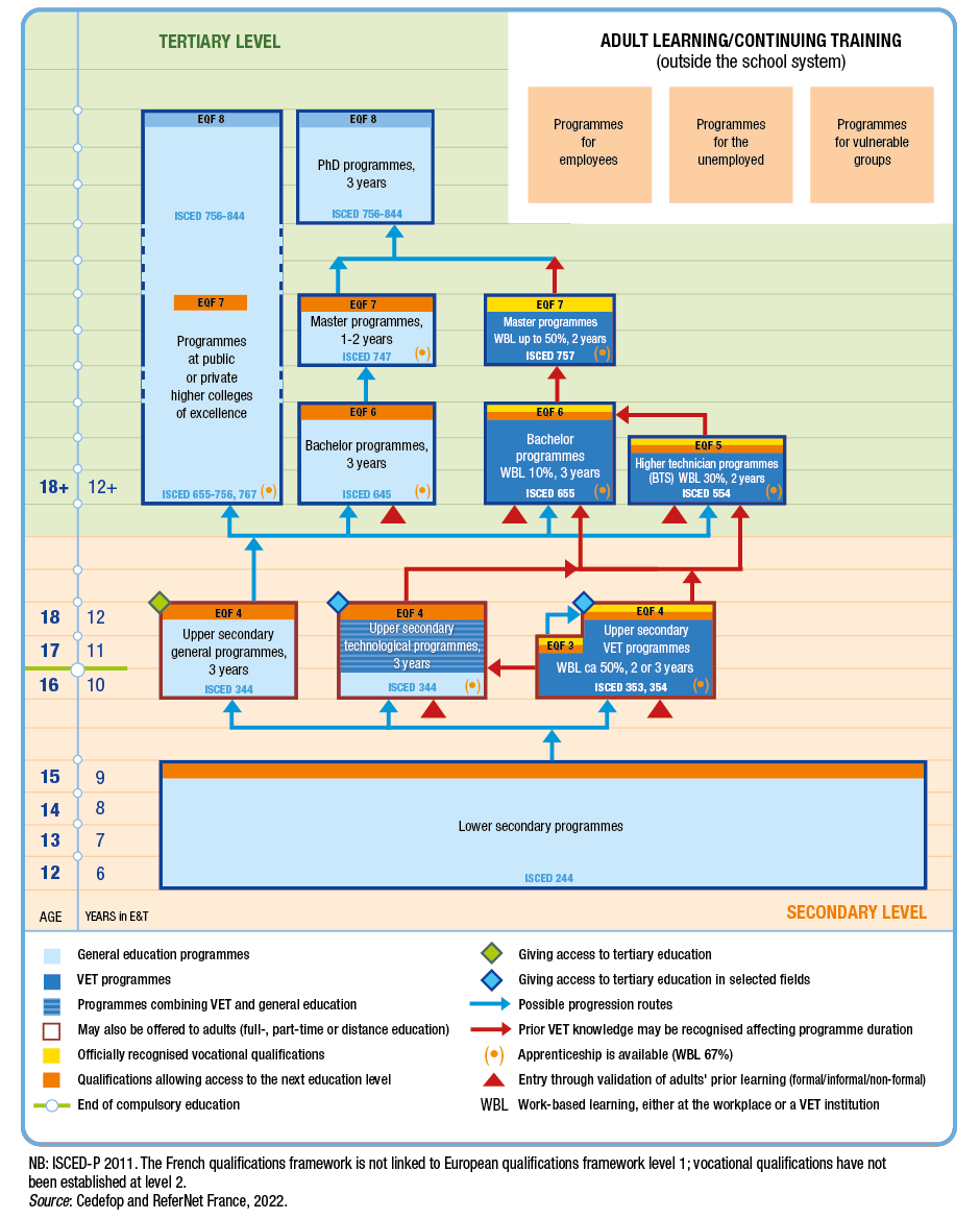 Opening repertoire study with spaced repetition (+ database and