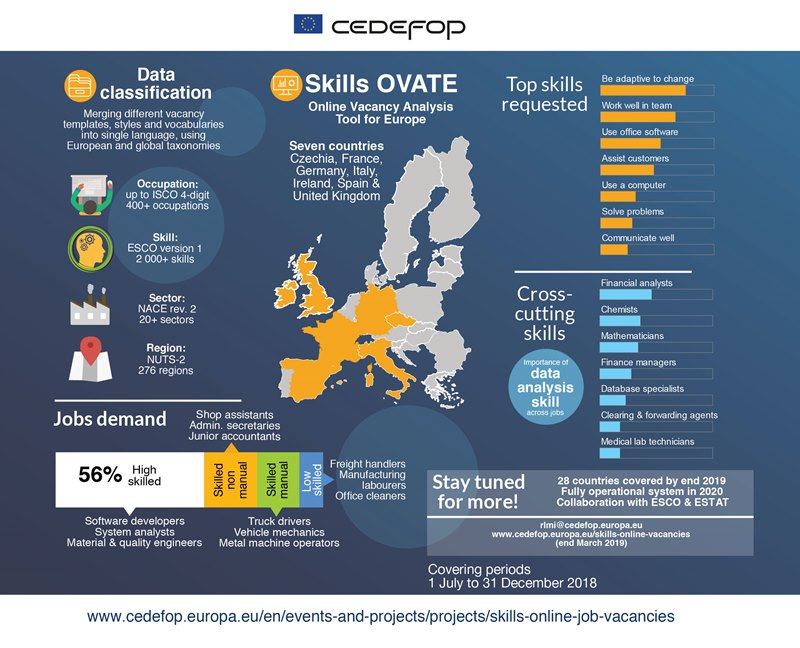 european tour job vacancies