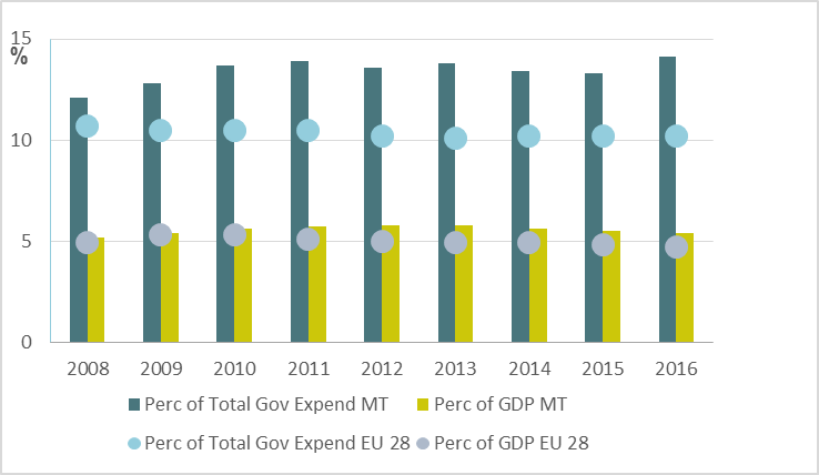 Malta - 2019 - 8