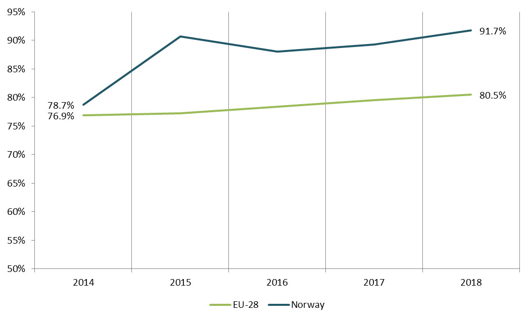 Norway - 2019 - 4