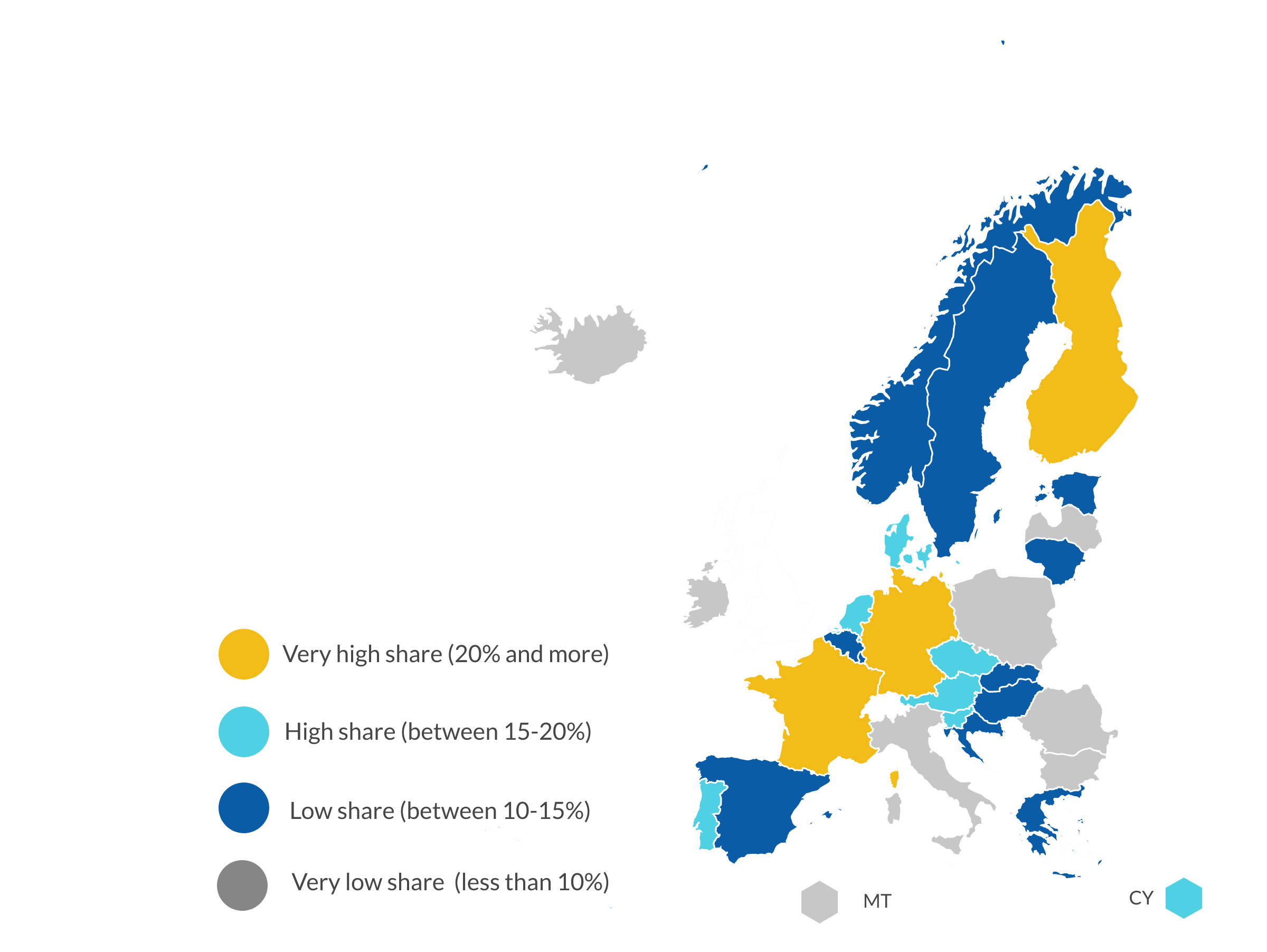 Technology intensive occupations in construction by countries