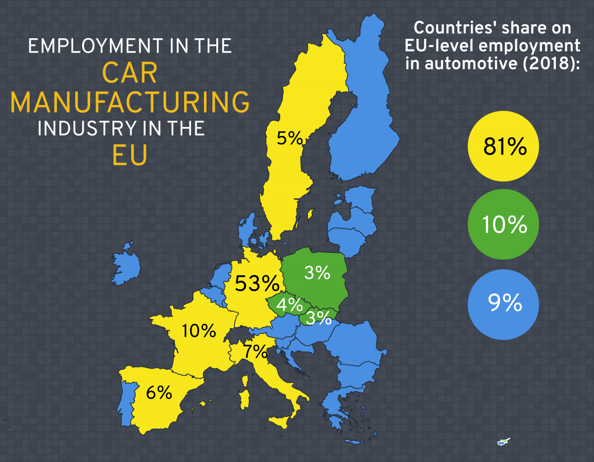 Figure 3: Car manufacturing: EU employment shares (2018)