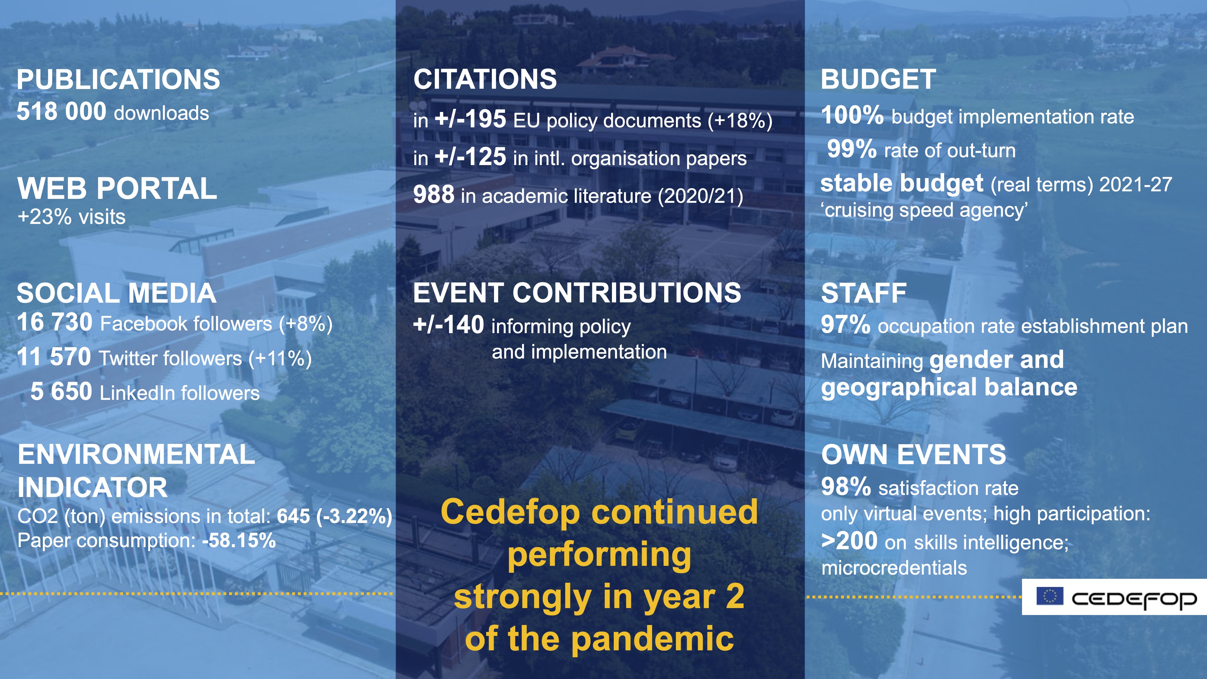 Cedefop performance 2021