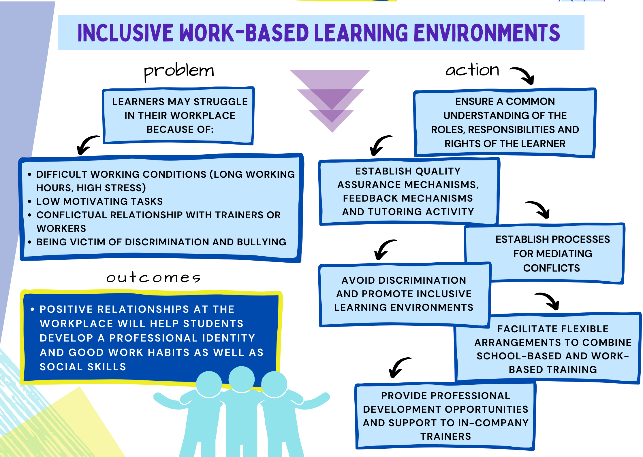 11_inclusive work-based learning environments