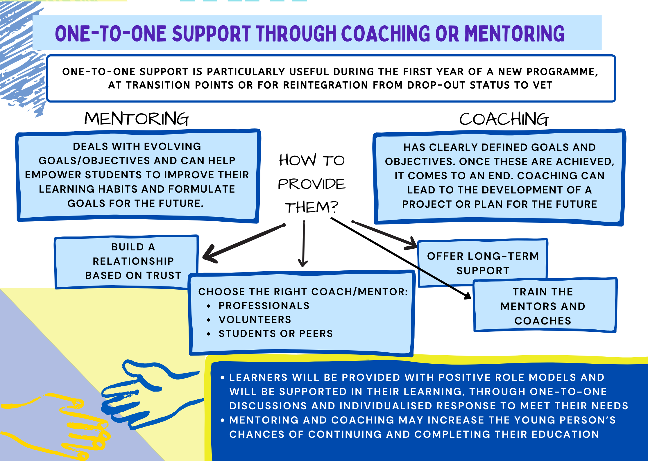 12_one-to-one support through coaching or mentoring