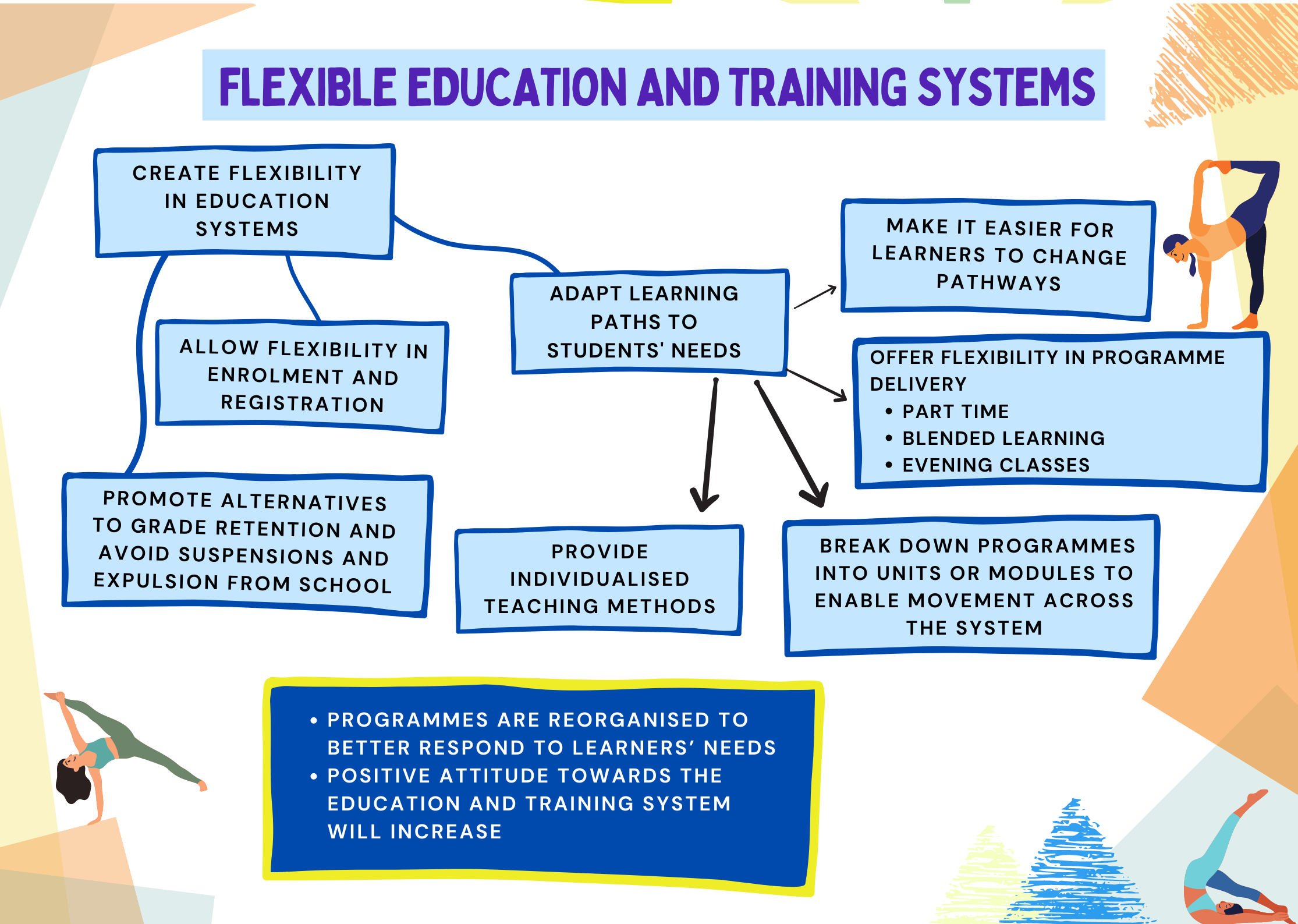 14_flexible education and training systems