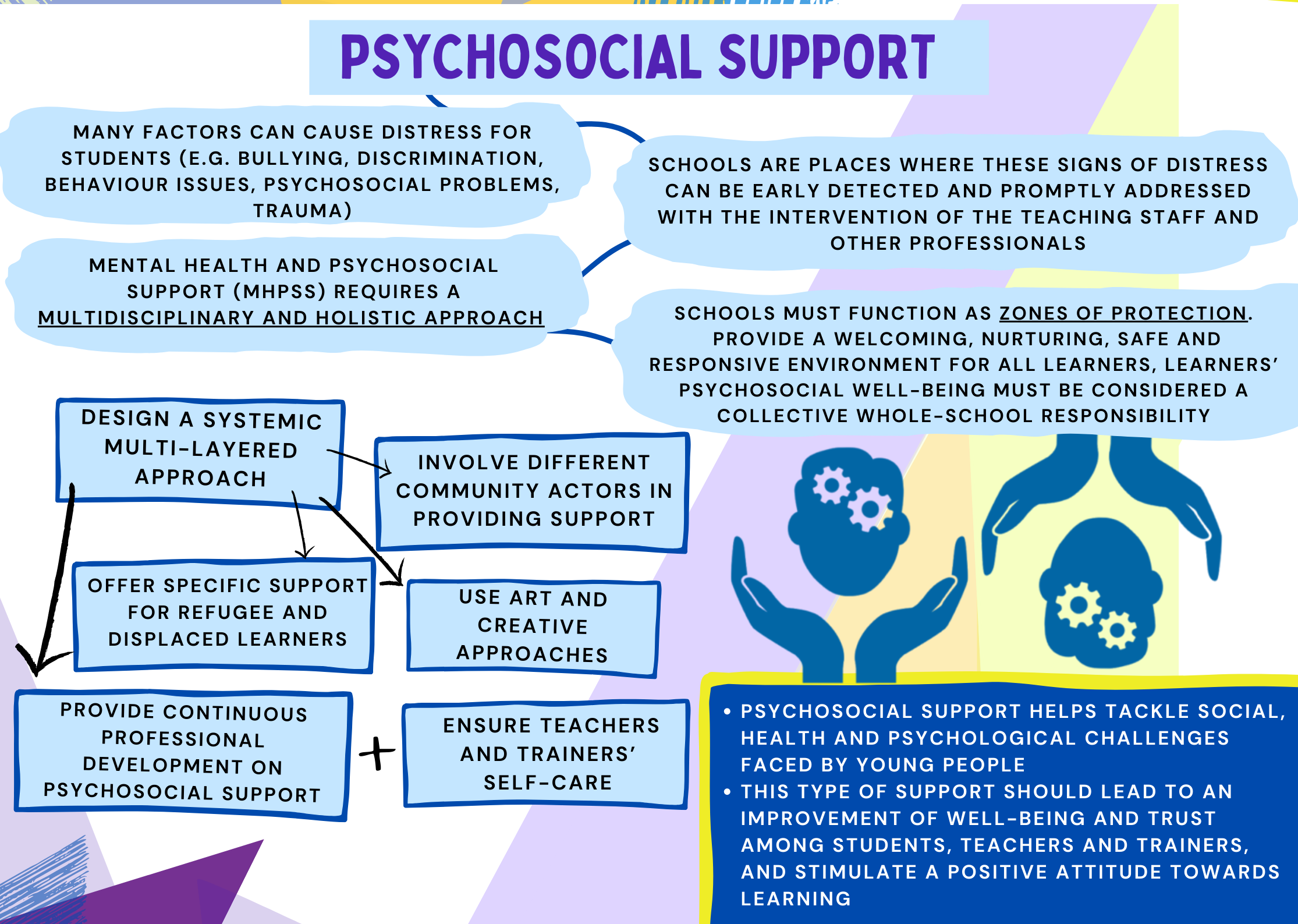 16_psychosocial support