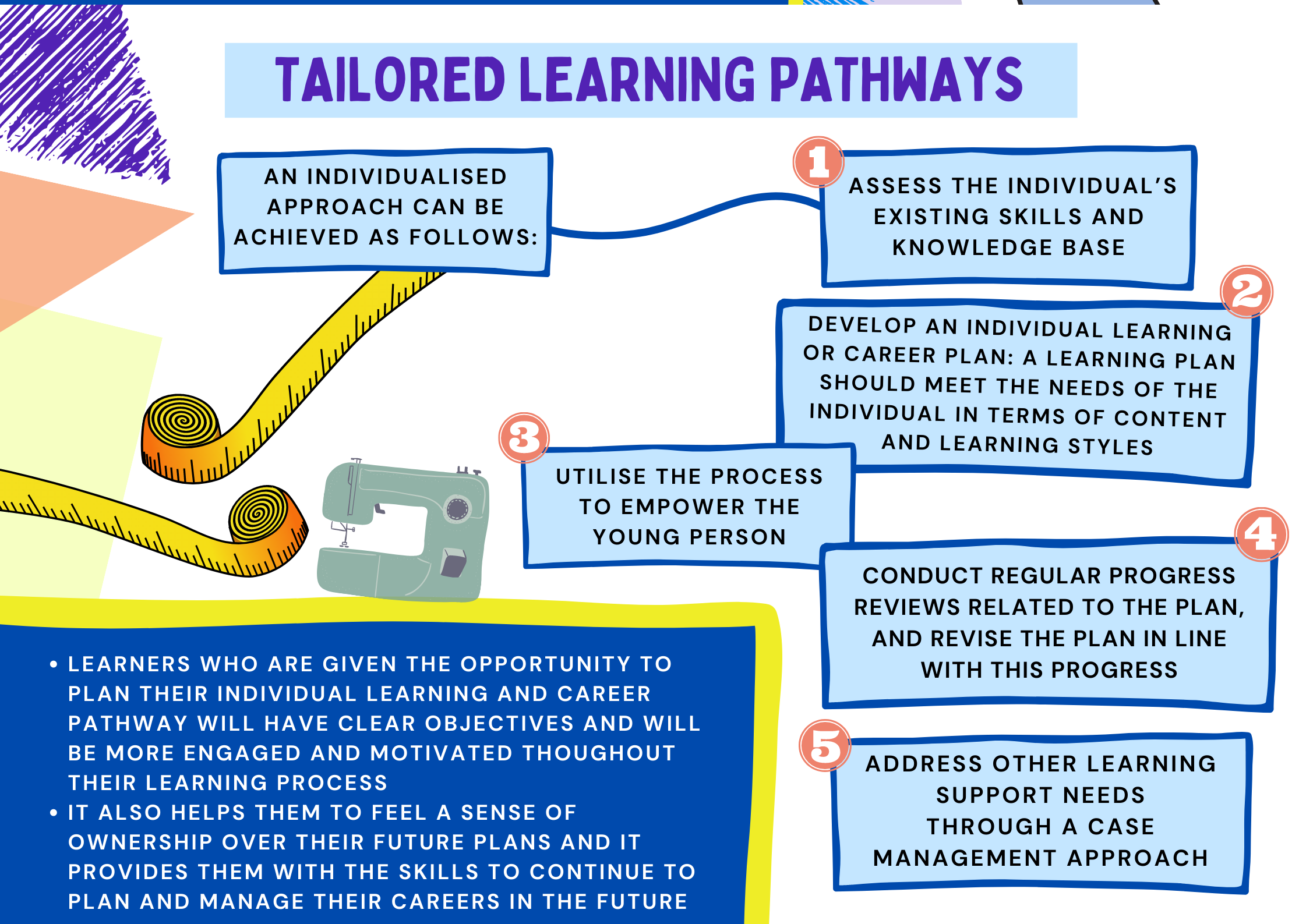 18_tailored learning pathways