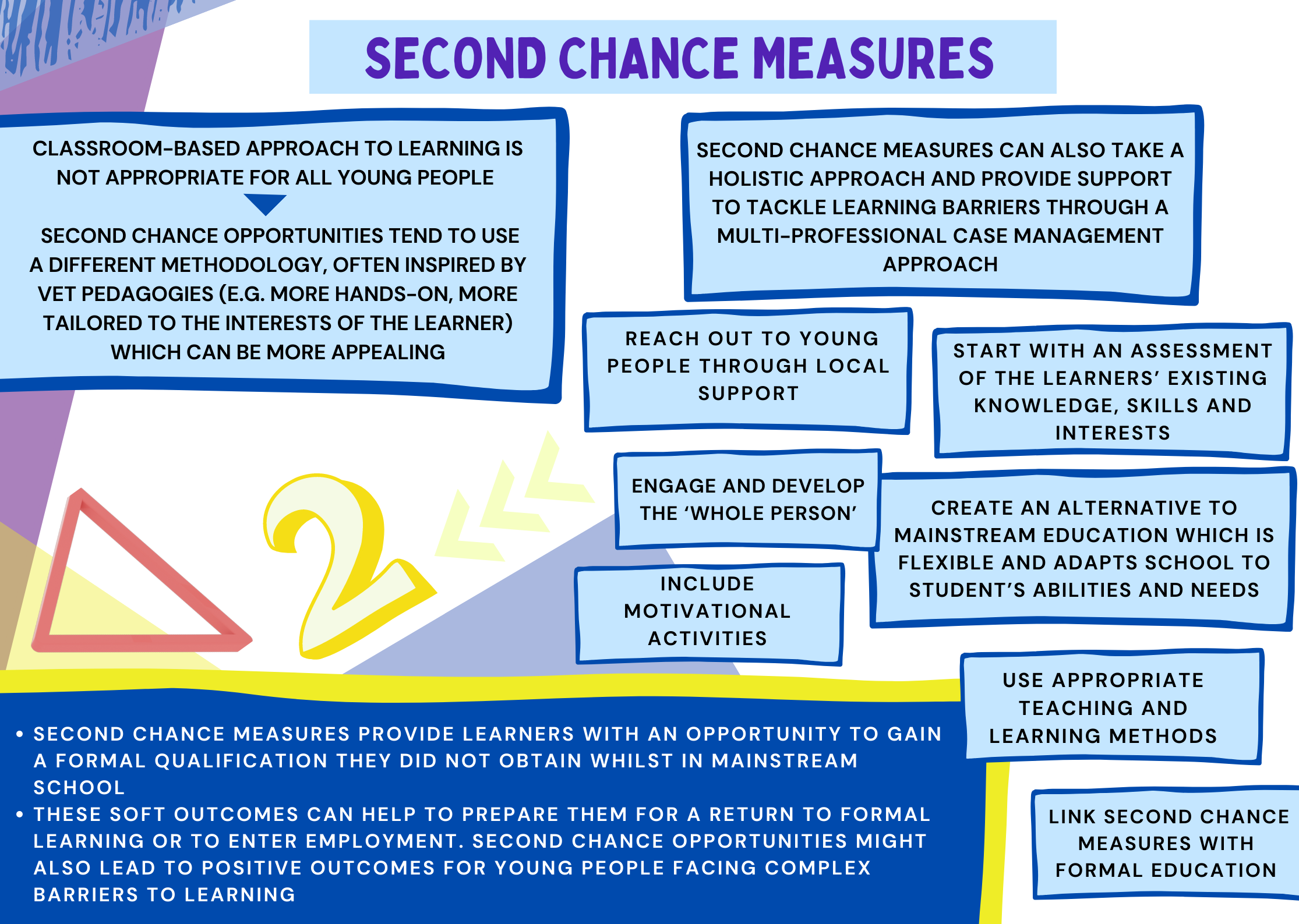 20_second chance measures