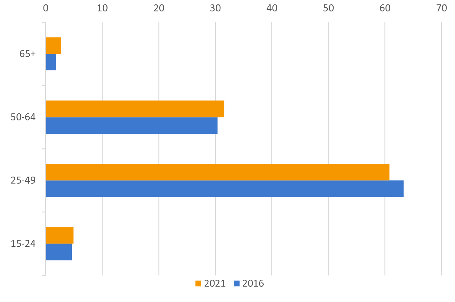 Data-insights-2023-33.6