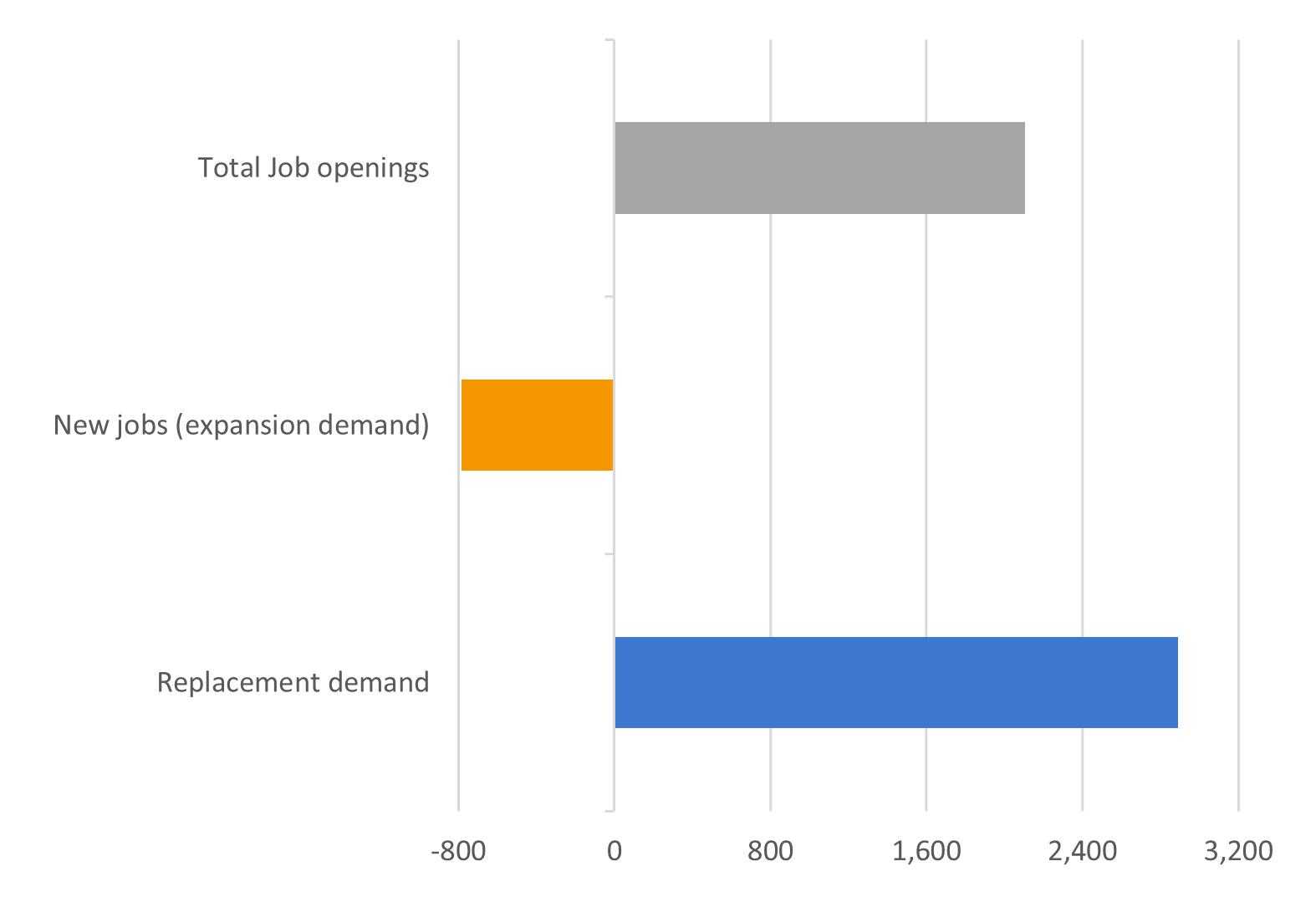 Data-insights-2023-43.10