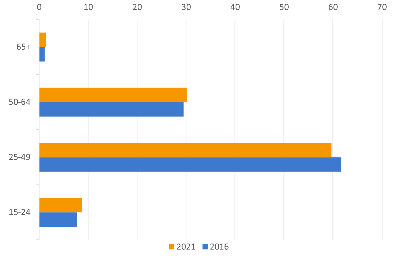 Data-insights-2023-43.6