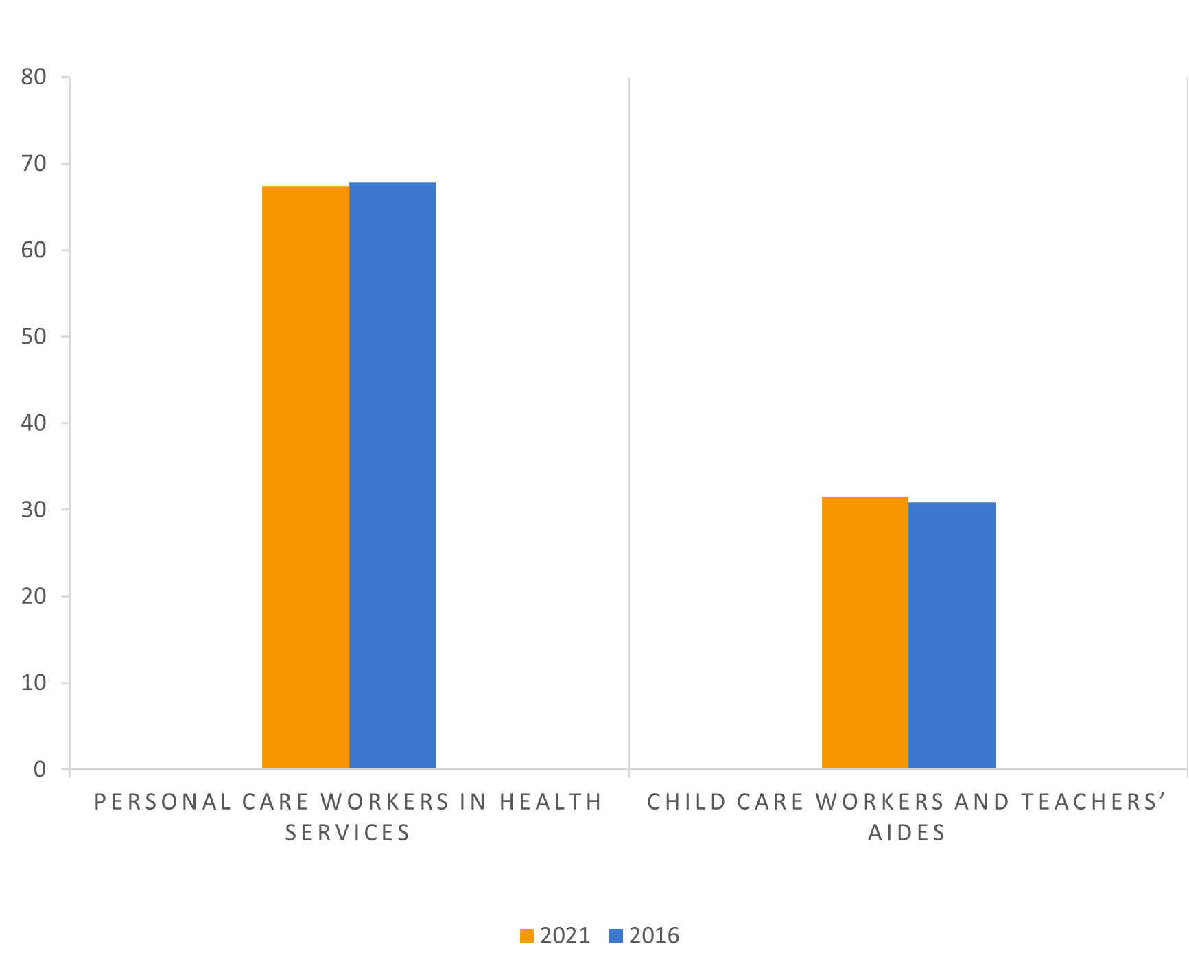 Data-insights-2023-53.2