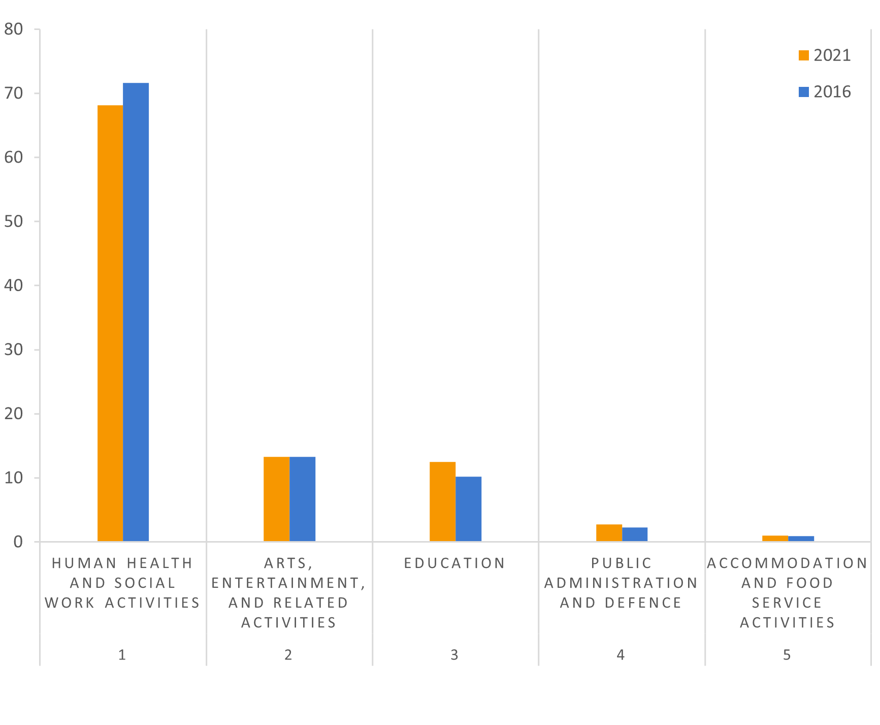 Data-insights-2023-53.4