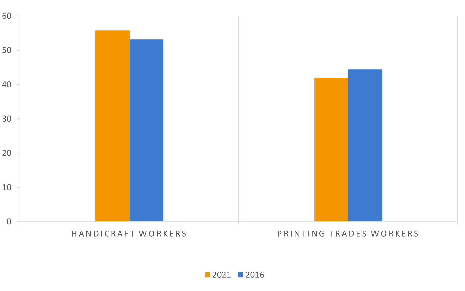 Data-insights-2023-73.2