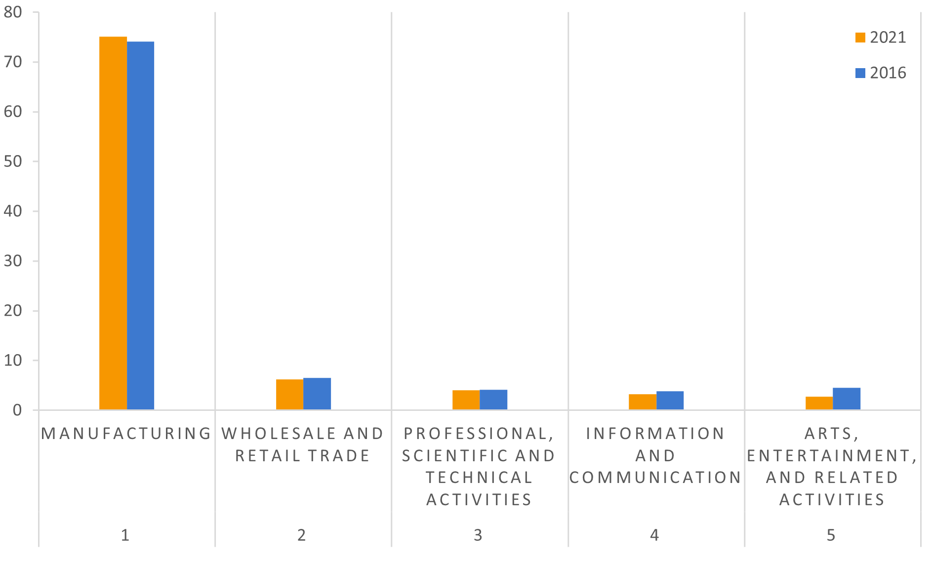 Data-insights-2023-73.4