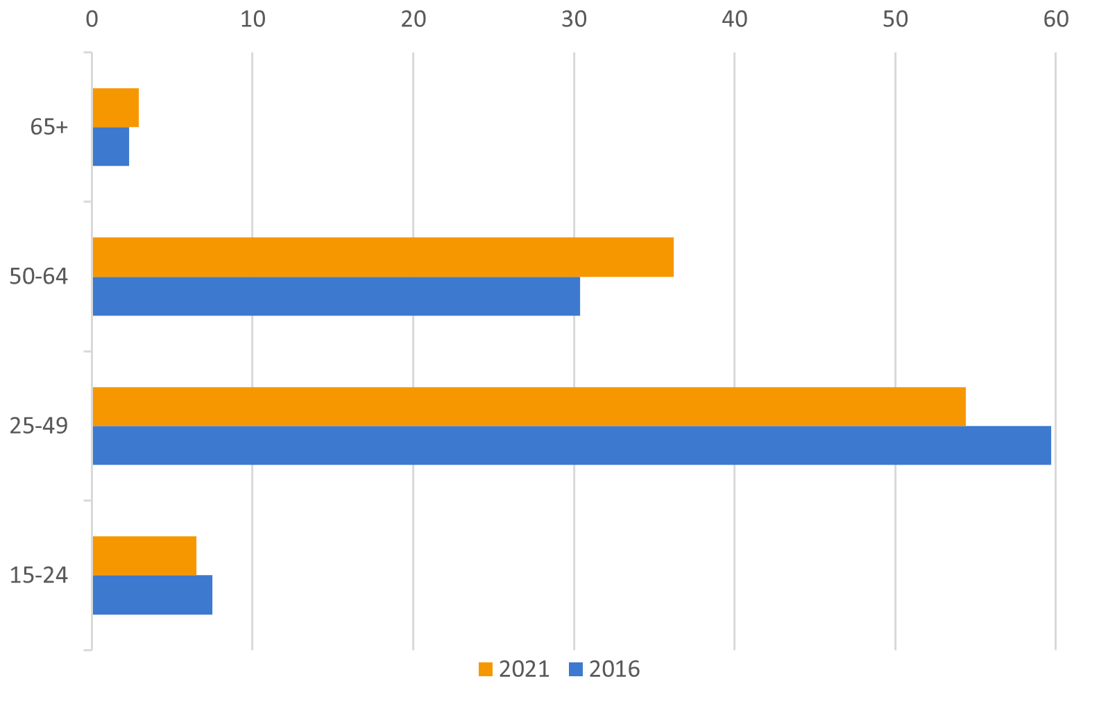 Data-insights-2023-73.6