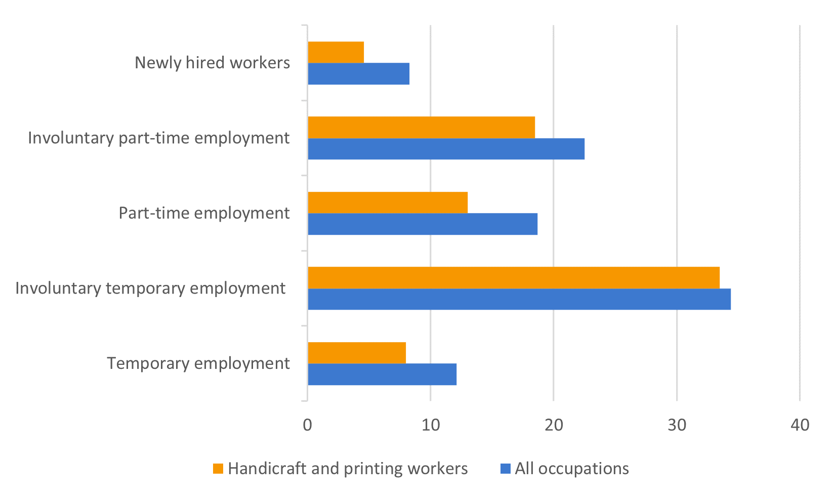 Data-insights-2023-73.7