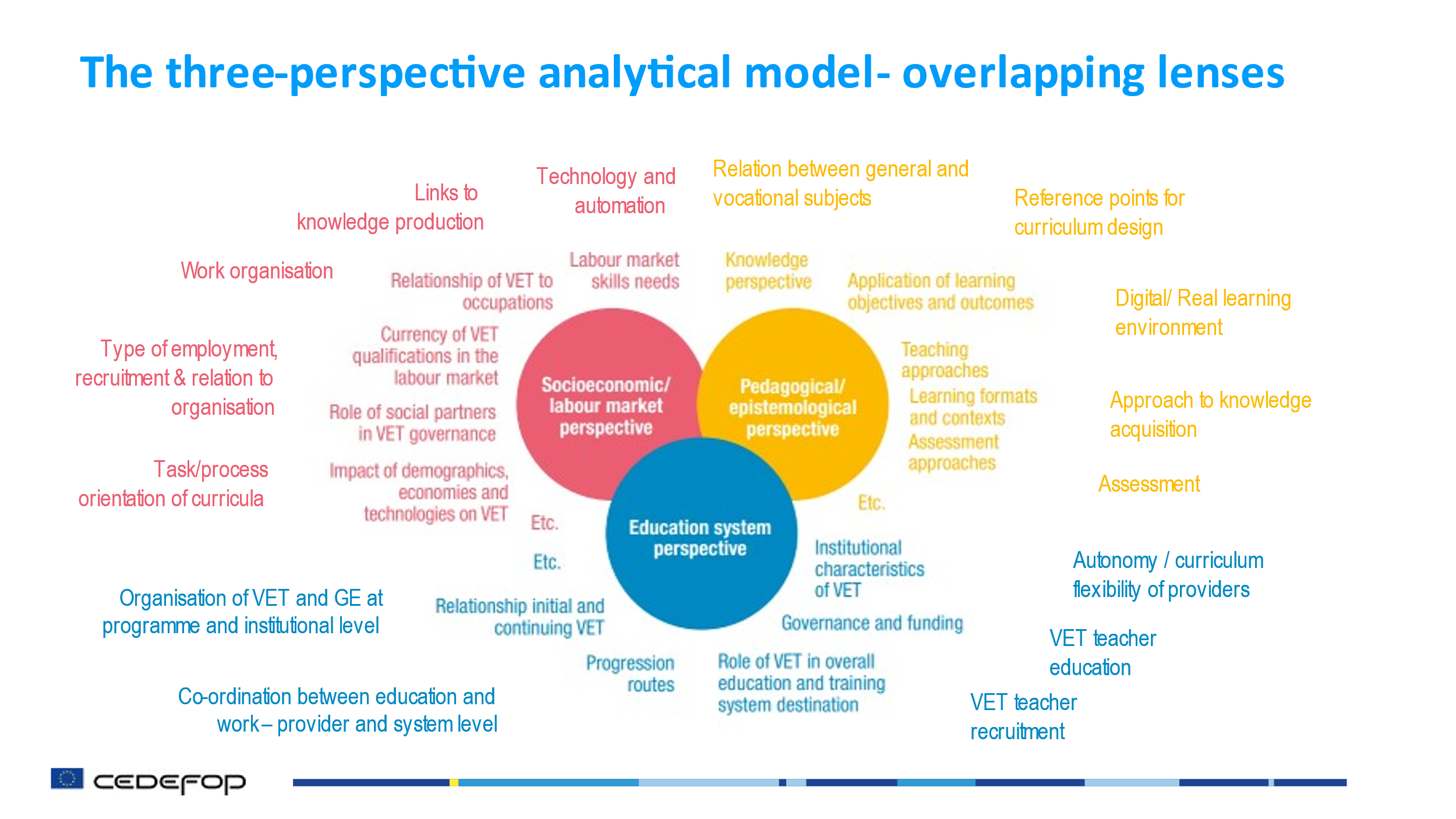 future of vet analytical model 