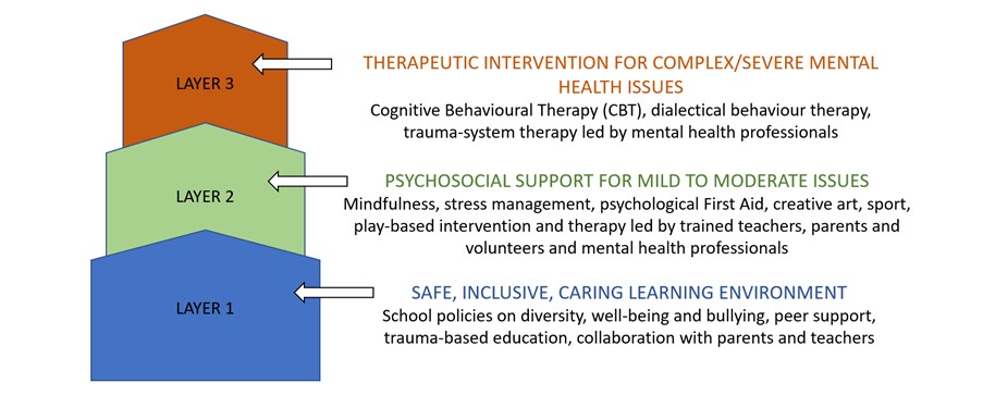 psychosocial support_pic 1