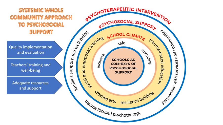 psychosocial support_pic 2