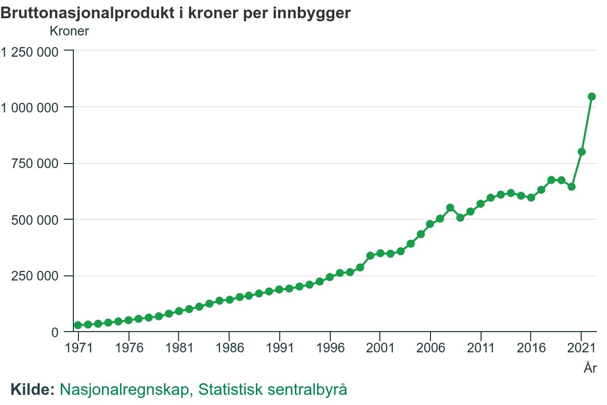 Norway - 2024 - 2 Norway - 2024 - 2