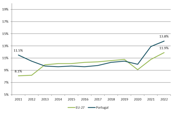 Portugal - 2024 - 8 Portugal - 2024 - 8