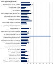 Austria Graph Statistical overviews on VET 2017