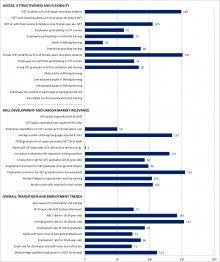 Croatia Republic Graph Statistical overviews on VET 2017