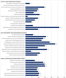 Cyprus Republic Graph Statistical overviews on VET 2017