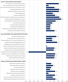 Czech Republic Graph Statistical overviews on VET 2017