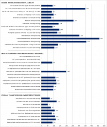 Denmark Graph Statistical overviews on VET 2017