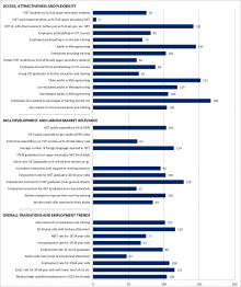 Estonia Graph Statistical overviews on VET 2017