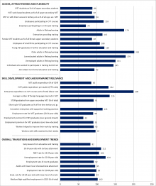 France Graph Statistical overviews on VET 2017