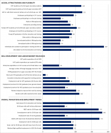 Italy Graph Statistical overviews on VET 2017